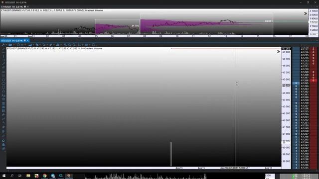 TigerTrade, базовые функции лучшего торгового терминала, часть 2. смотреть онлайн