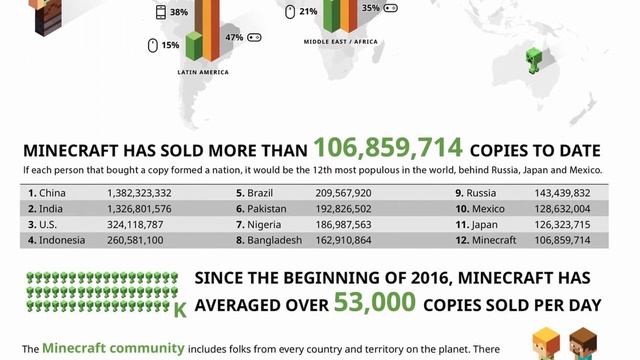 Mojang Creators Of Minecraft | How Notch Made One Of The Biggest Games