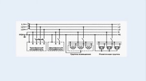 Система заземления TN-C-S
