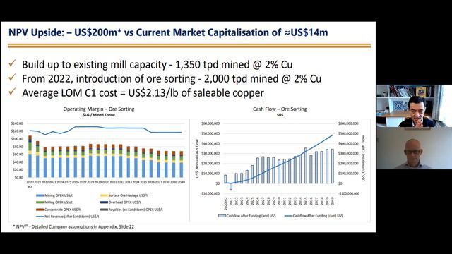 Rambler Metals and Mining plc - Share Talk смотреть онлайн