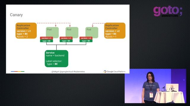 A Practical Guide to Container Scheduling • Mandy Waite • GOTO 2016 смотреть онлайн