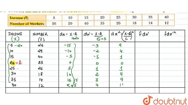 Calculate standard deviation and the coefficient of standard deviation, given the following data: смотреть онлайн