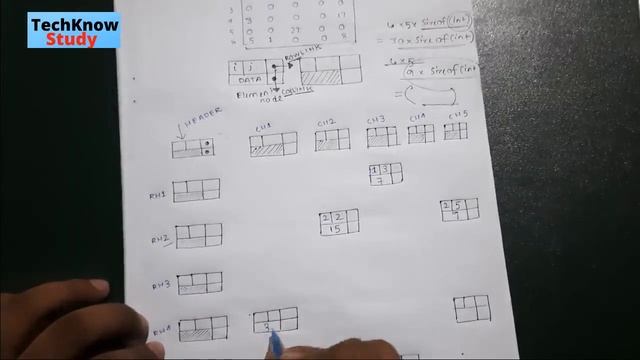 Sparse Matrix Representation Using Linked List | Linked list representation | Data Structures | смотреть онлайн