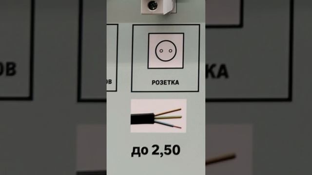 Как правильно выбрать кабель и предохранитель-автомат для электропроводки в доме смотреть онлайн