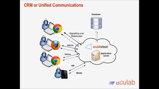 Webinar: Transform your service with WebRTC - German смотреть онлайн