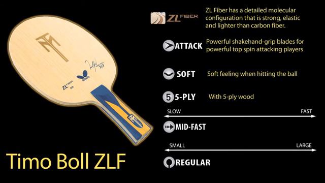 Основание Butterfly TIMO BOLL ZLF OFF смотреть онлайн