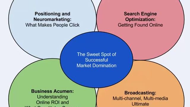 (Jan 19, 2015 - Vintage SEO) Network Empire SEO Philosophy смотреть онлайн