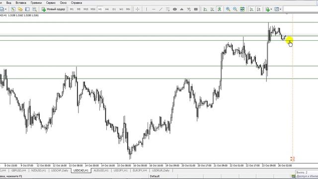 Ежедневная аналитика рынка форекс от Андрея Рындыча смотреть онлайн