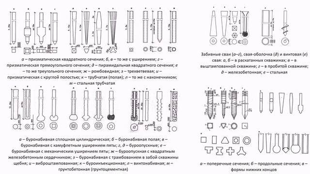 Лекция 3 Фундаменты промышленных зданий смотреть онлайн