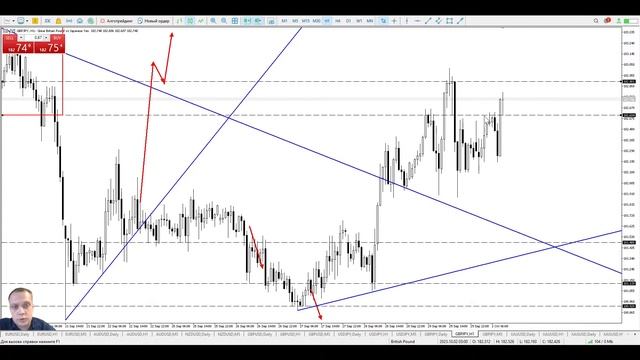 02.10 Время сделок. Ежедневный обзор рынка в 10.00 и 20.00 мск смотреть онлайн