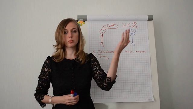 Установление контакта в розничном магазине смотреть онлайн