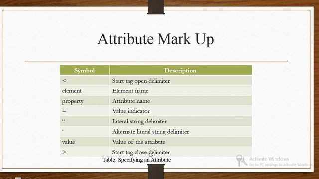CSE/IT 5 Web Development using PHP XML Basics 1 Part 7 смотреть онлайн