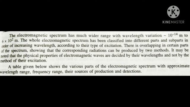 12th Physics Unit-IV Electromagnetic Waves Lecture-2 смотреть онлайн