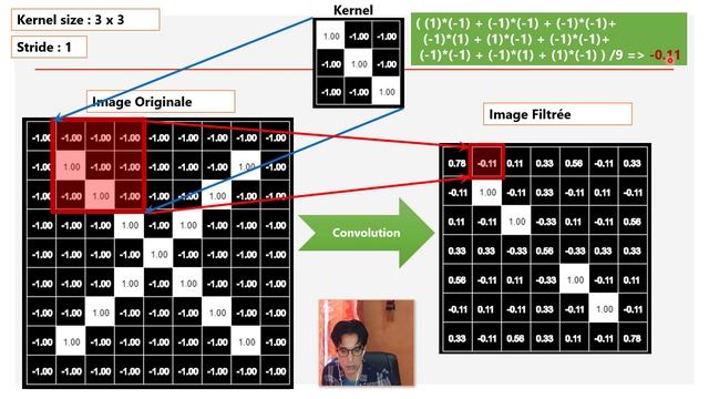 Part 4 - Machines et Deep Learning for Java Applications with DL4j - CNN смотреть онлайн