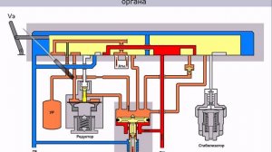 КМ №395  действие при 5 и 5а положении его ручки