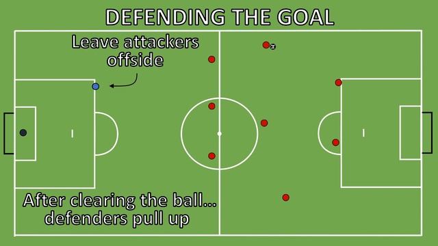 Youth Soccer 9v9 Formation (3-3-2) смотреть онлайн