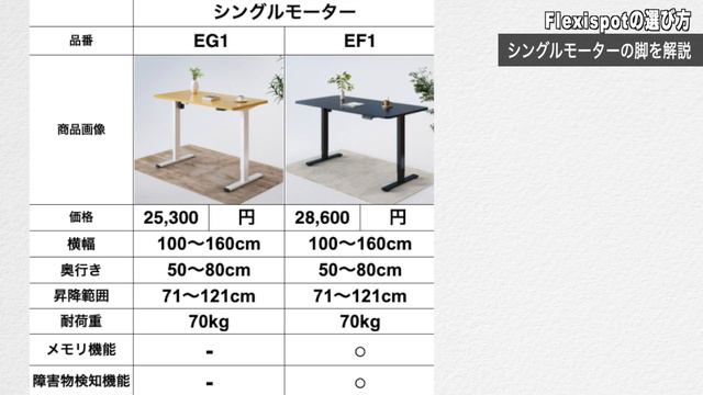 【保存版】絶対に失敗しない電動昇降デスクFlexSpotの選び方 | おすすめスタンディングデスク