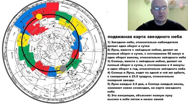 УЧЁНЫЕ МОЛЧАТ О РЕАЛЬНОМ ДВИЖЕНИИ СОЛНЦА ПО НЕБУ!!! смотреть онлайн