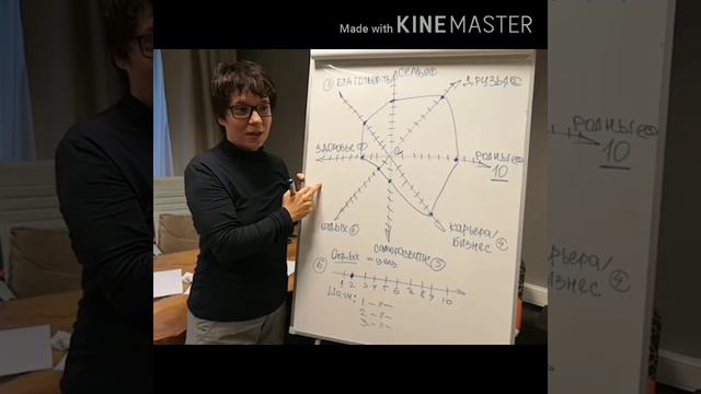 "Почему мои мечты и цели не сбываются". Часть 3. смотреть онлайн