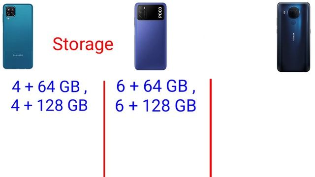 Samsung A12 VS POCO M3 VS Nokia 5.4 Camparison,Display,Camera,Processor, Price,Battery,Specificatio смотреть онлайн