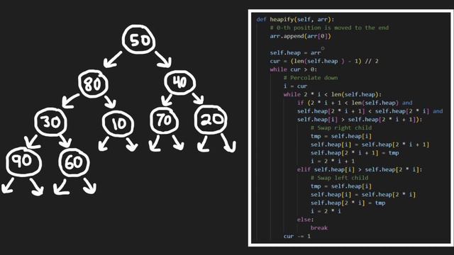 09 HEAP PRIORITY QUEUE: 26 Heapify (RU) смотреть онлайн