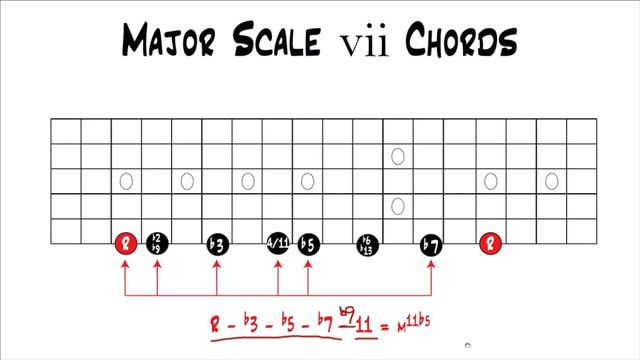 Music Theory for Guitar - Major Scale vii Chords & Construction смотреть онлайн