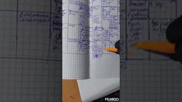 Сравнение сетевых компаний Ersag, Amway, Oriflame, Faberlic, Atomy, Marine Health, Mirra смотреть онлайн