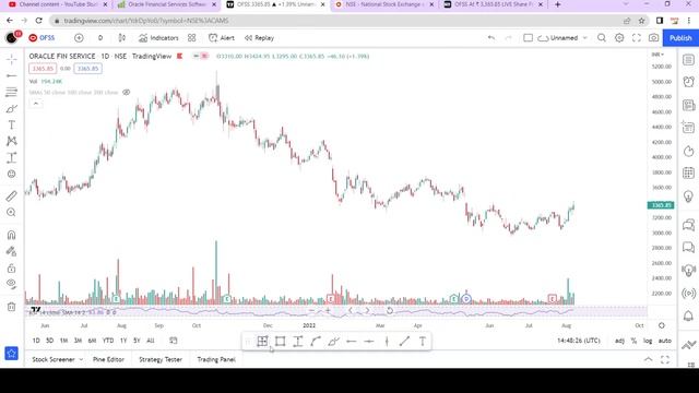 Oracle financial services share latest news || oracle financial services share analysis ||swingtrad смотреть онлайн