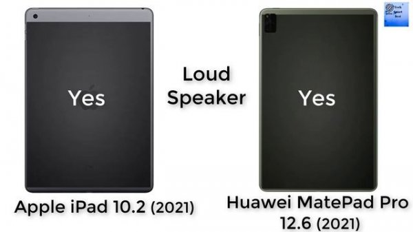 Comparison: Apple iPad 10.2 2021 Vs Huawei MatePad Pro 12.6, 2021 iPad 9th Generation, harmony os