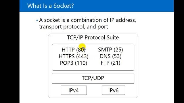 What is IPv4? Complete Explained With Features & Functions In Hindi | Server Expert Training смотреть онлайн