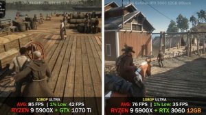 NVIDIA GTX 1070 Ti vs RTX 3060 | Test in 8 Games