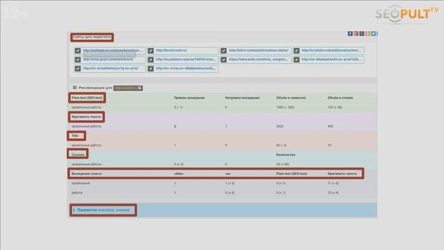 Ошибки оптимизаторов. Технический аудит продвигаемого сайта. Артур Латыпов смотреть онлайн