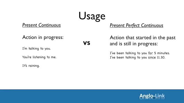 Present Continuous Present Perfect Continuous Learn English Tenses Lesson 2 смотреть онлайн