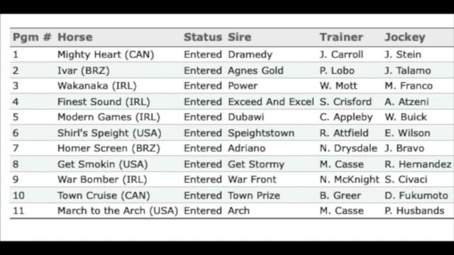 Woodbine Mile 2022 Featuring Modern Games + Summer Stakes & Natalma Picks смотреть онлайн