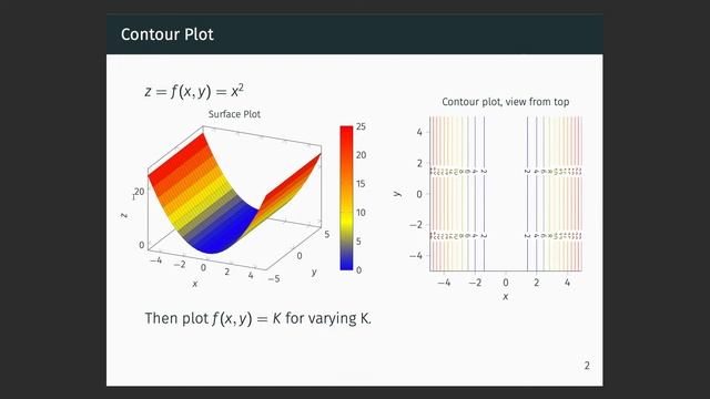 Maths for ML II: Contour Plot, Surface Plot, Gradient смотреть онлайн