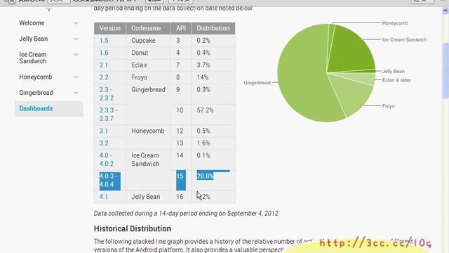 ECIPSE中文化與中英文語系切換(Android進階教學 吳老師) смотреть онлайн