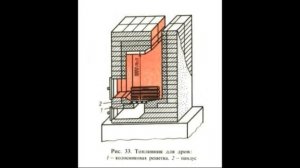 Размер топки кирпичной печи