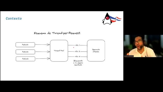 EXPLORANDO ALGUNAS FUNCIONALIDADES DE JDK 21 смотреть онлайн