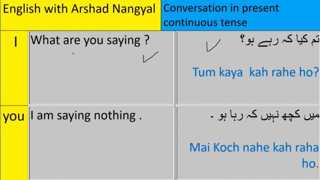 How to communicate in present continuous tense | daily spoken sentences | English conversation смотреть онлайн