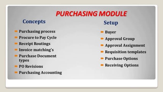 Oracle Apps Supply Chain Management (SCM) Online Training смотреть онлайн