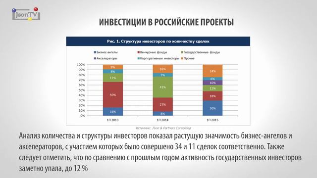 Венчурный рынок России: результаты первого полугодия 2015 года смотреть онлайн