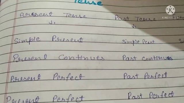 verbs Denoting the present смотреть онлайн