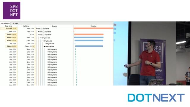 Алексей Кирпичников «Восток — правильная телеметрия для микросервисов на .NET» смотреть онлайн