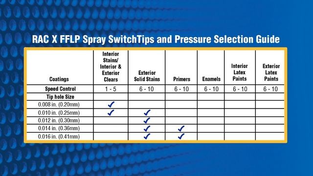 TC Pro - Spray Pattern Concerns смотреть онлайн