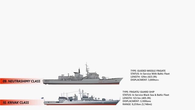 List Of Navy Ships In Service With Russia 2022 смотреть онлайн