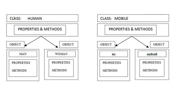 CLASS OBJECTS Real Time Java Examples смотреть онлайн