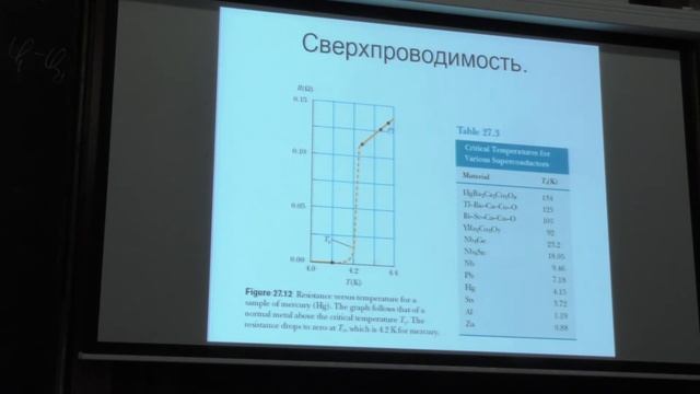 Поляков П. А. - Электромагнетизм - Постоянный электрический ток смотреть онлайн