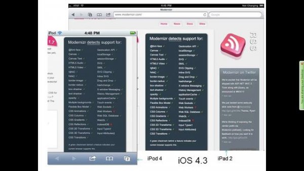 HTML5 for the Java Web Developer
