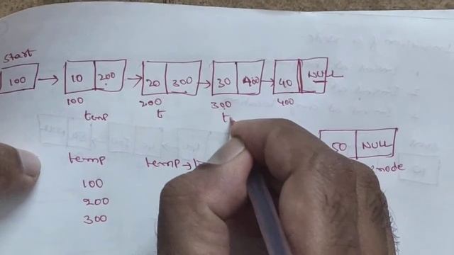 SINGLE LINKED LIST NODE INSERTION смотреть онлайн