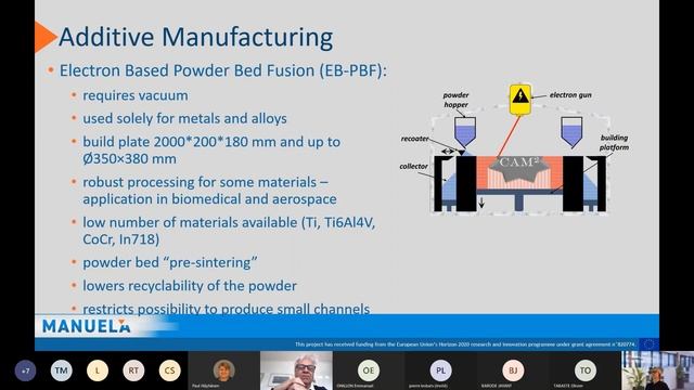 Webinar AM for medical technology 10032021 смотреть онлайн